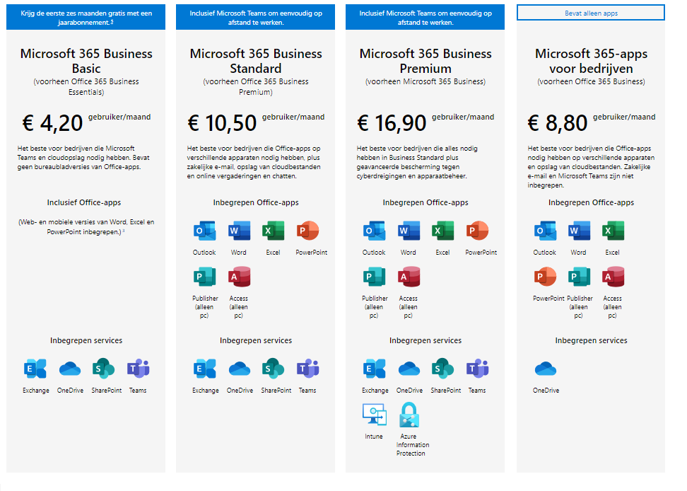 Overzicht Microsoft 365 abonnementen limburg